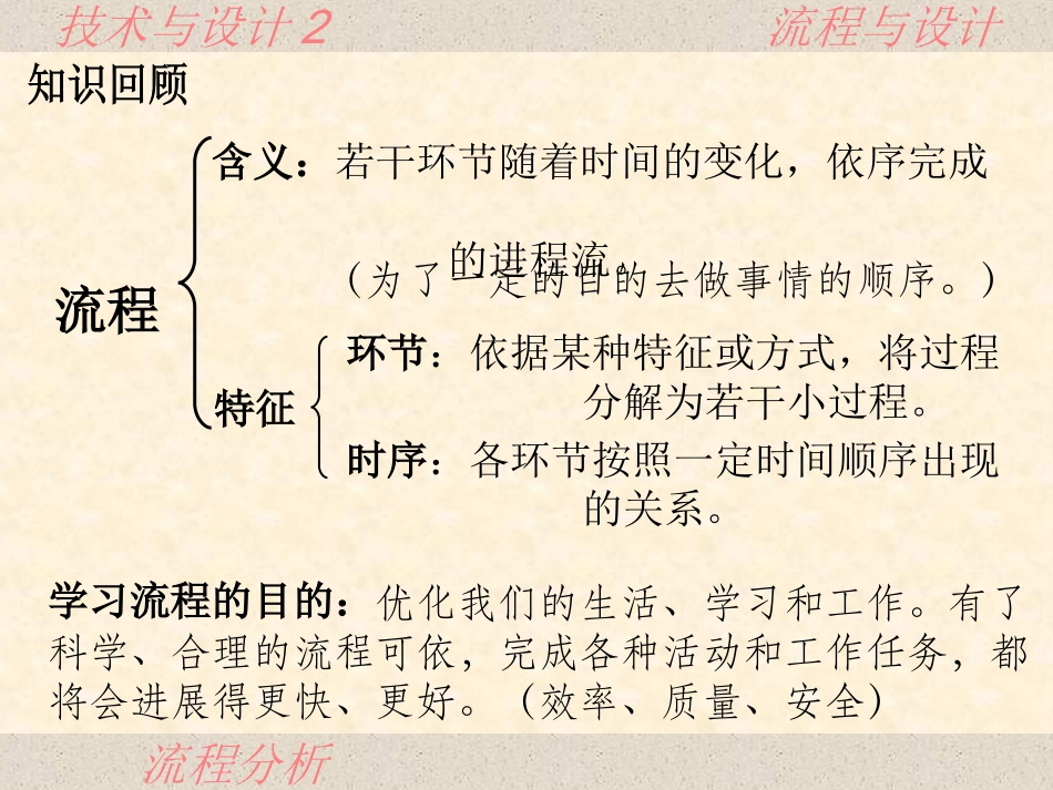 一、典型案例分析_第2页