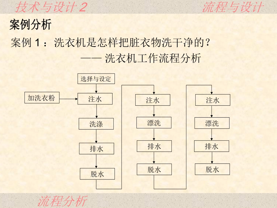 一、典型案例分析_第3页