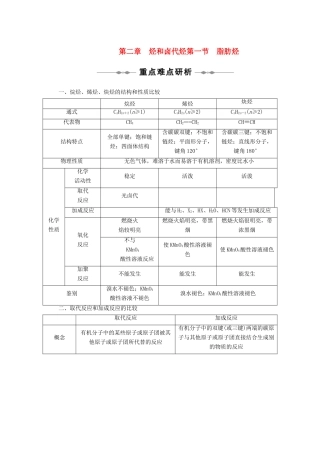 高二化学 第二章第一节知识点及典型例题解析 脂肪烃 苏教版选修5