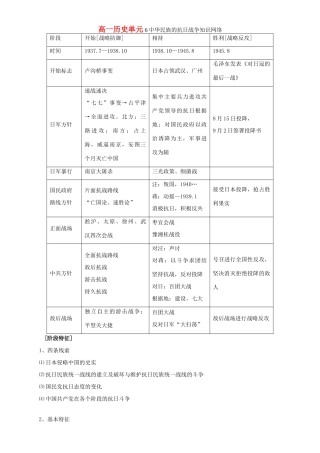 高一历史单元6中华民族的抗日战争知识网络 人教版