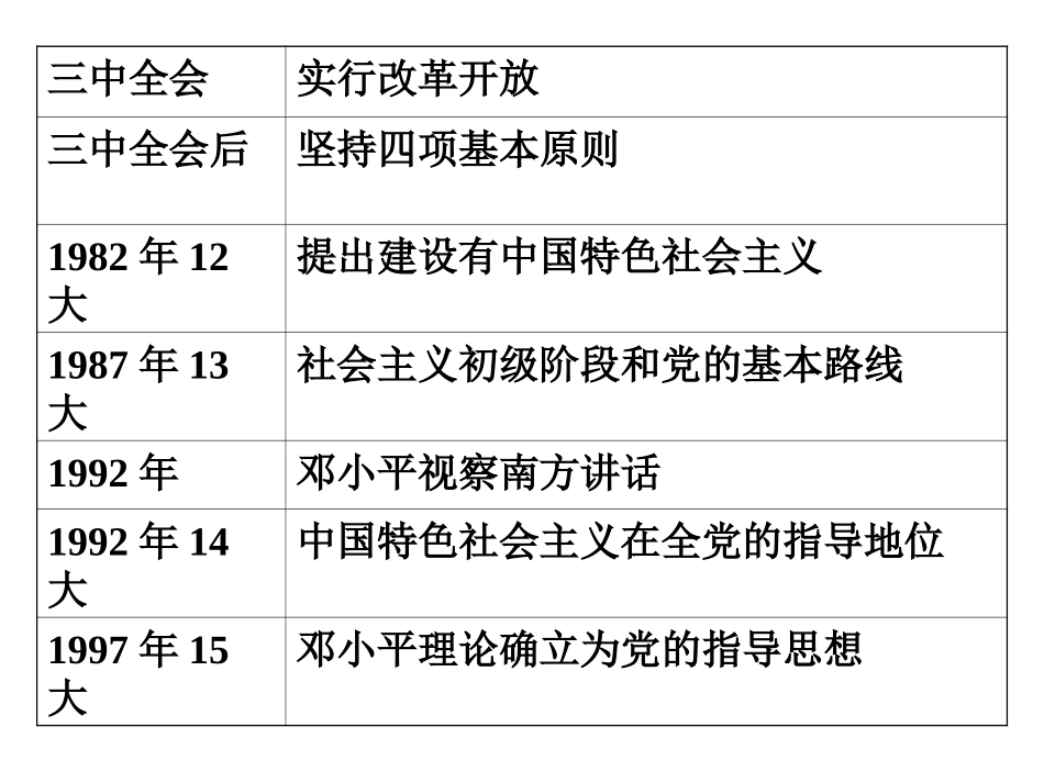 建设在中国特色的社会主义6_第2页