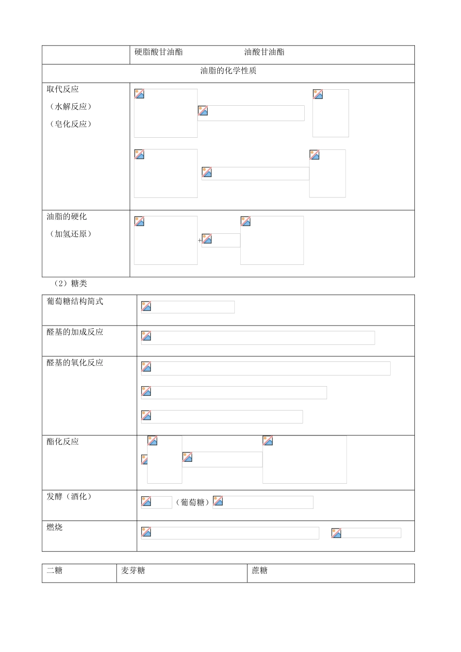 北京市高三化学二轮复习指导 第四部分 常见有机物及其应用 专题三 糖类、油脂、氨基酸和蛋白质-人教版高三全册化学试题_第2页
