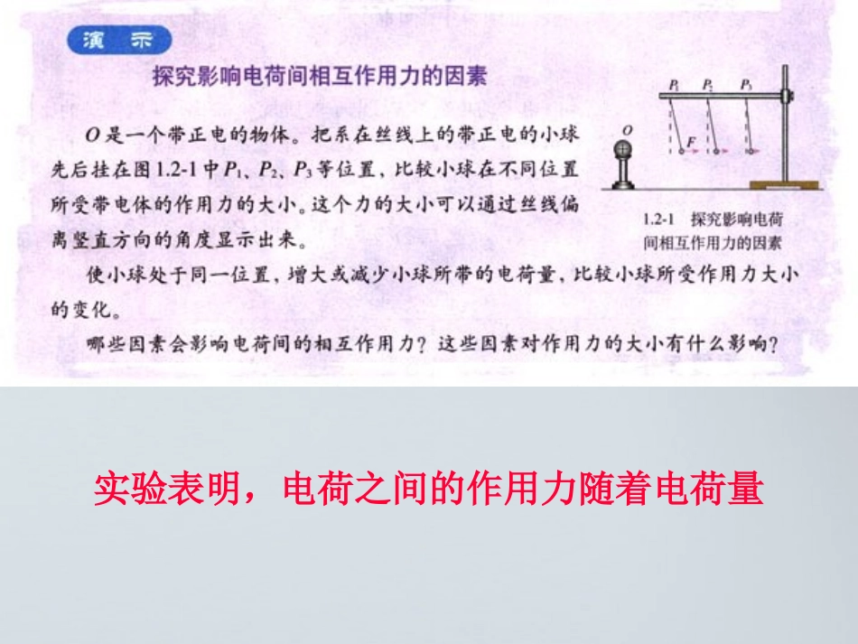 高中物理-1.2-探究电荷相互作用规律-课件-沪科版选修3-1_第3页
