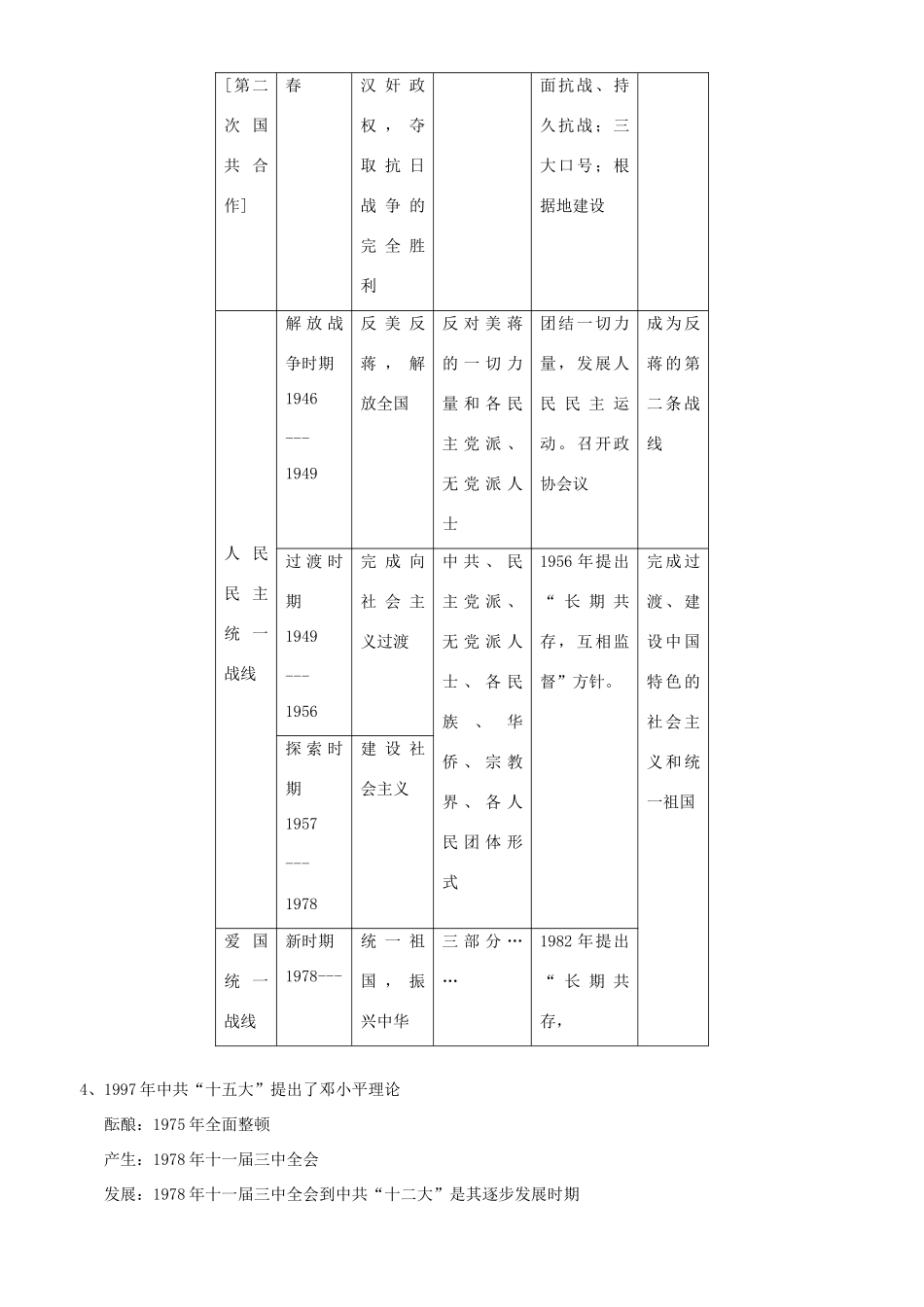 高一历史单元9社会主义现代化建设的新时期知识网络 人教版_第3页