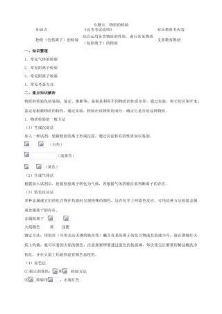 北京市高三化学二轮复习指导 第五部分 化学实验基础 专题五 物质的检验-人教版高三全册化学试题