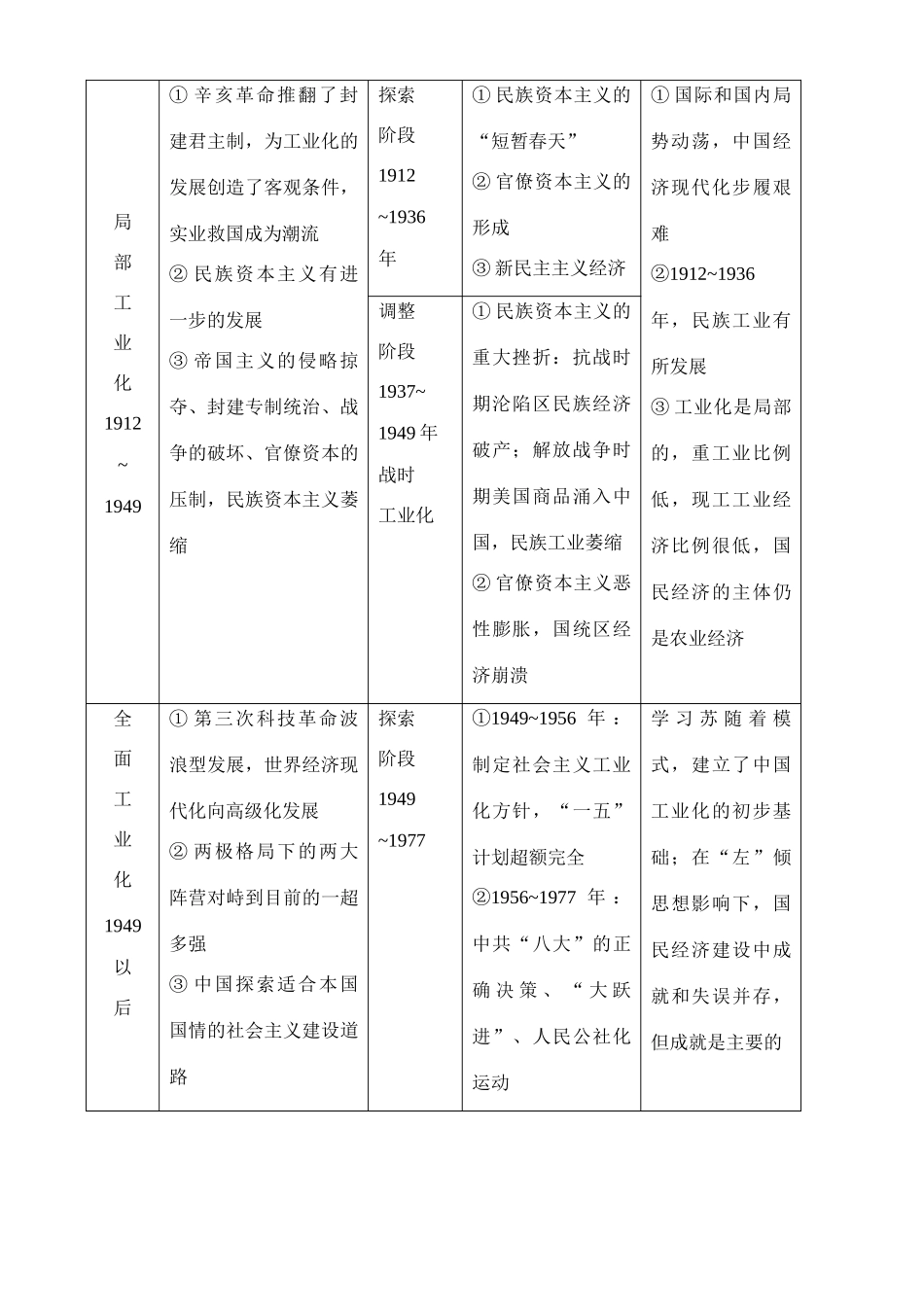 专题12  世界潮流中的中国社会经济现代化历史_第3页