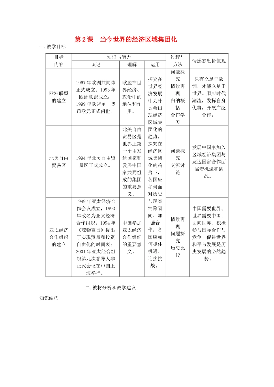 高中历史 《当今世界的经济区域集团化》知识点分解与习题 新人教版必修2_第1页
