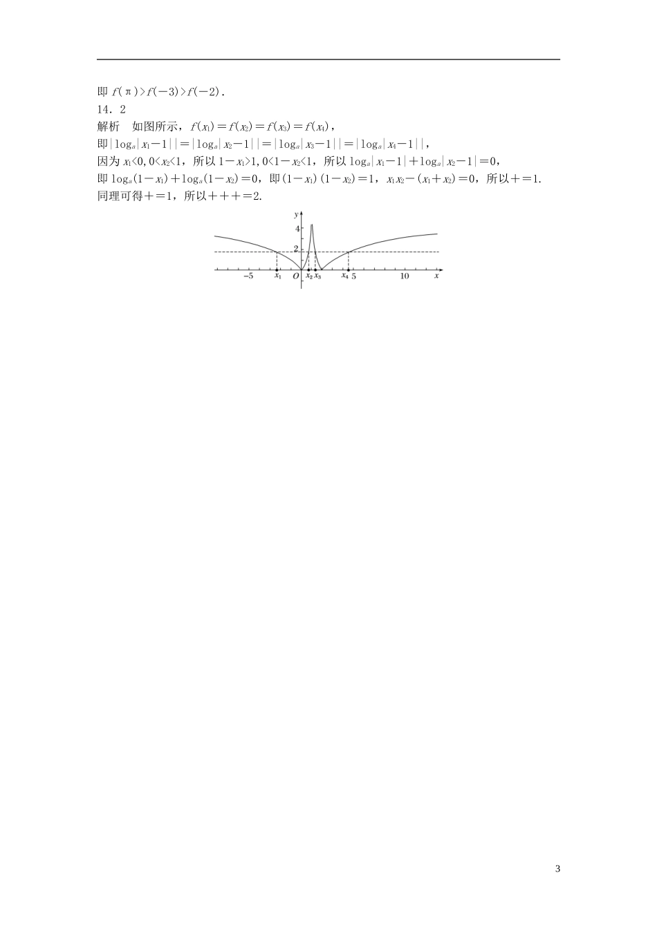 （江苏专用）高考数学 专题2 函数概念与基本初等函数 16 函数中的易错题 文-人教版高三全册数学试题_第3页