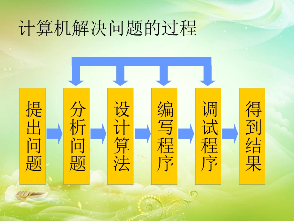 活动二在计算机上解决问题_第2页