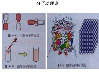 分子动理论-(2)