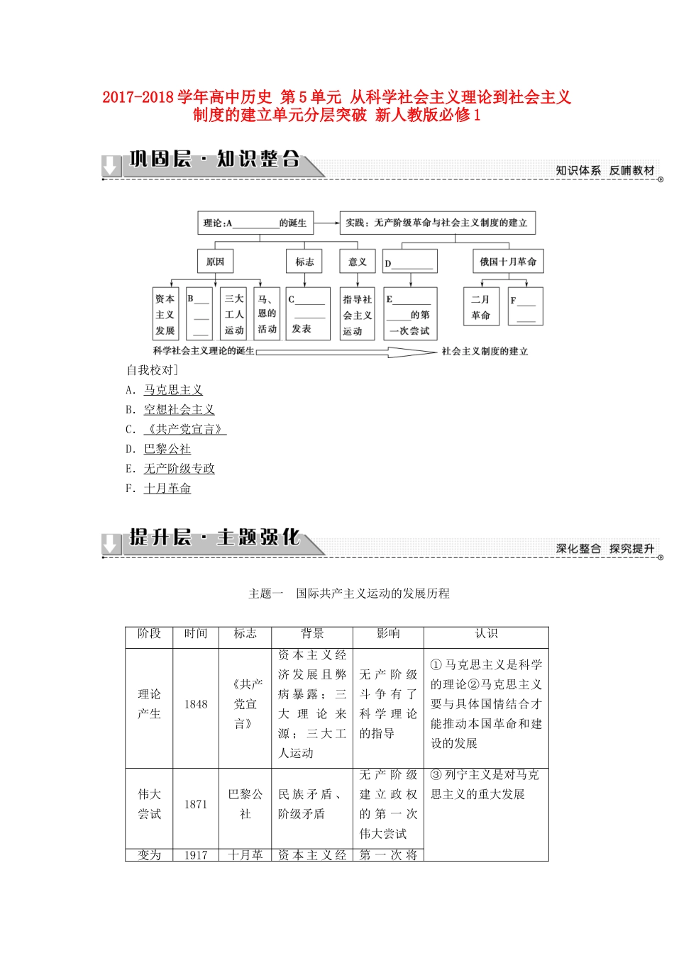 高中历史 第5单元 从科学社会主义理论到社会主义制度的建立单元分层突破 新人教版必修1-新人教版高一必修1历史试题_第1页