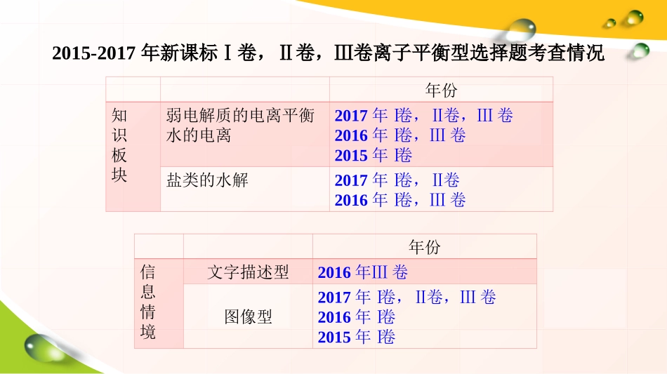 本章自我评价-(2)_第2页