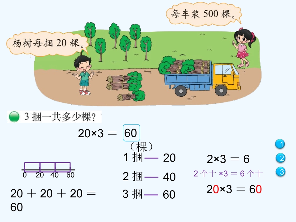 小学数学北师大2011课标版三年级《小树有多少棵》教学课件_第2页
