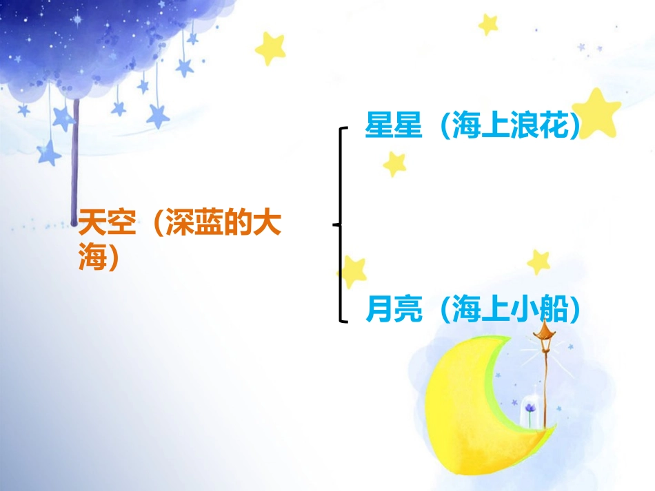 《夏天的夜晚》课文理解_第2页