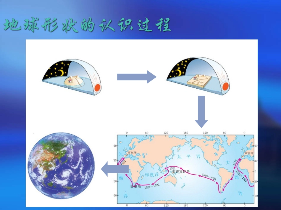 1第一节-地球和地球仪_第2页