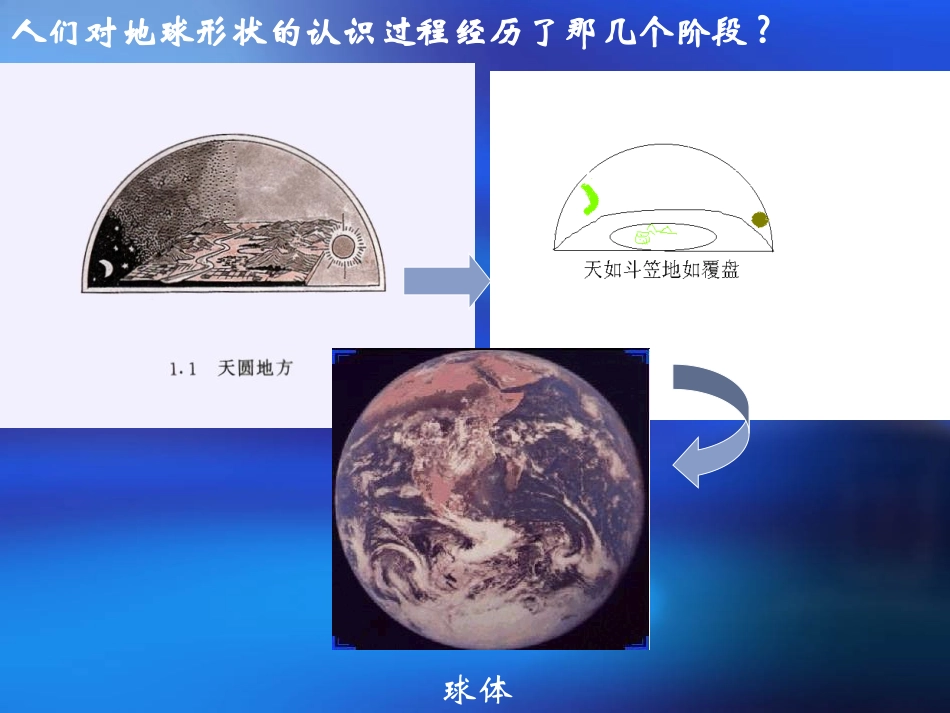 1第一节-地球和地球仪_第3页