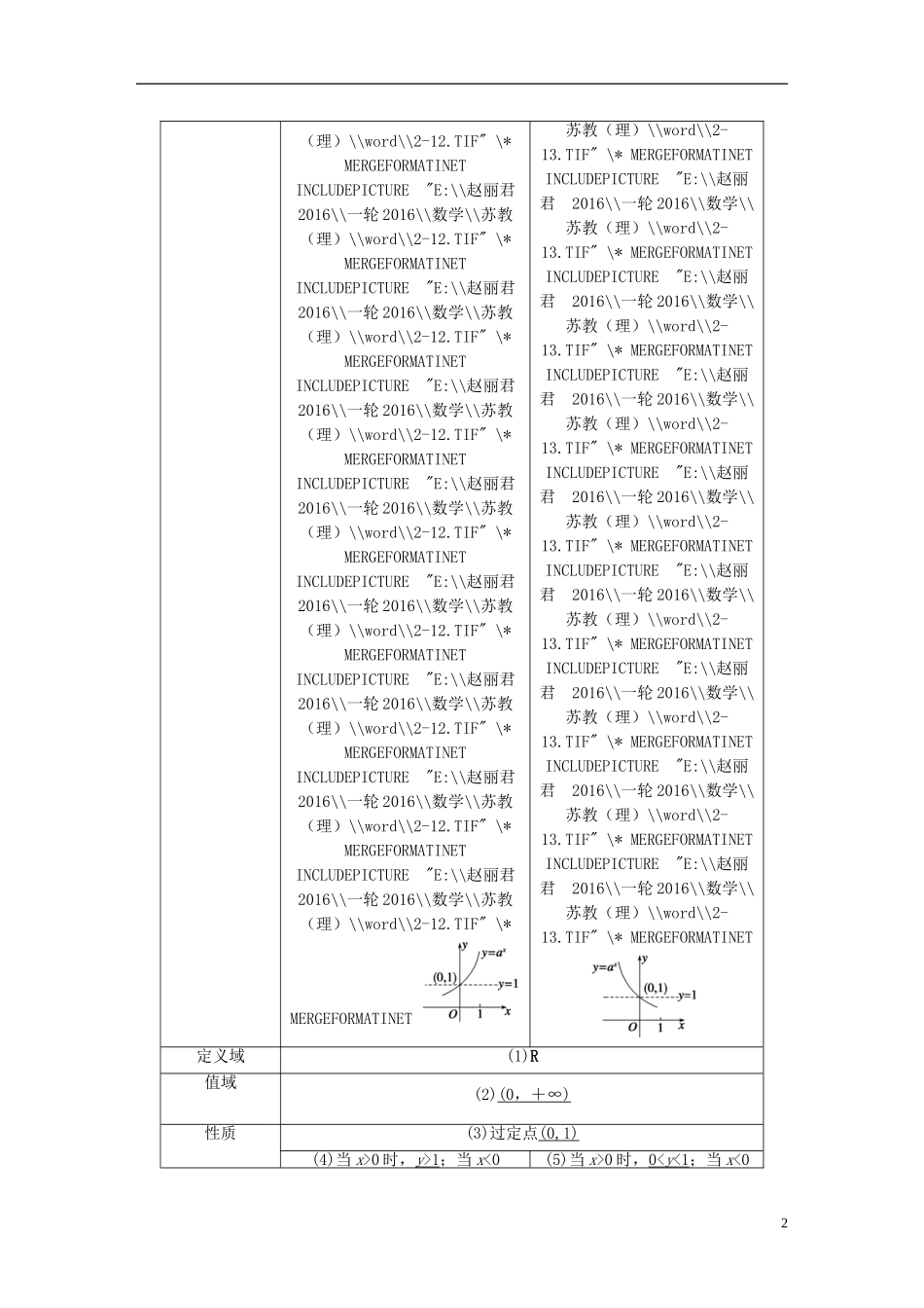（江苏专用）高考数学一轮复习 第二章 函数概念与基本初等函数I 2.5 指数与指数函数 理-人教版高三全册数学试题_第2页