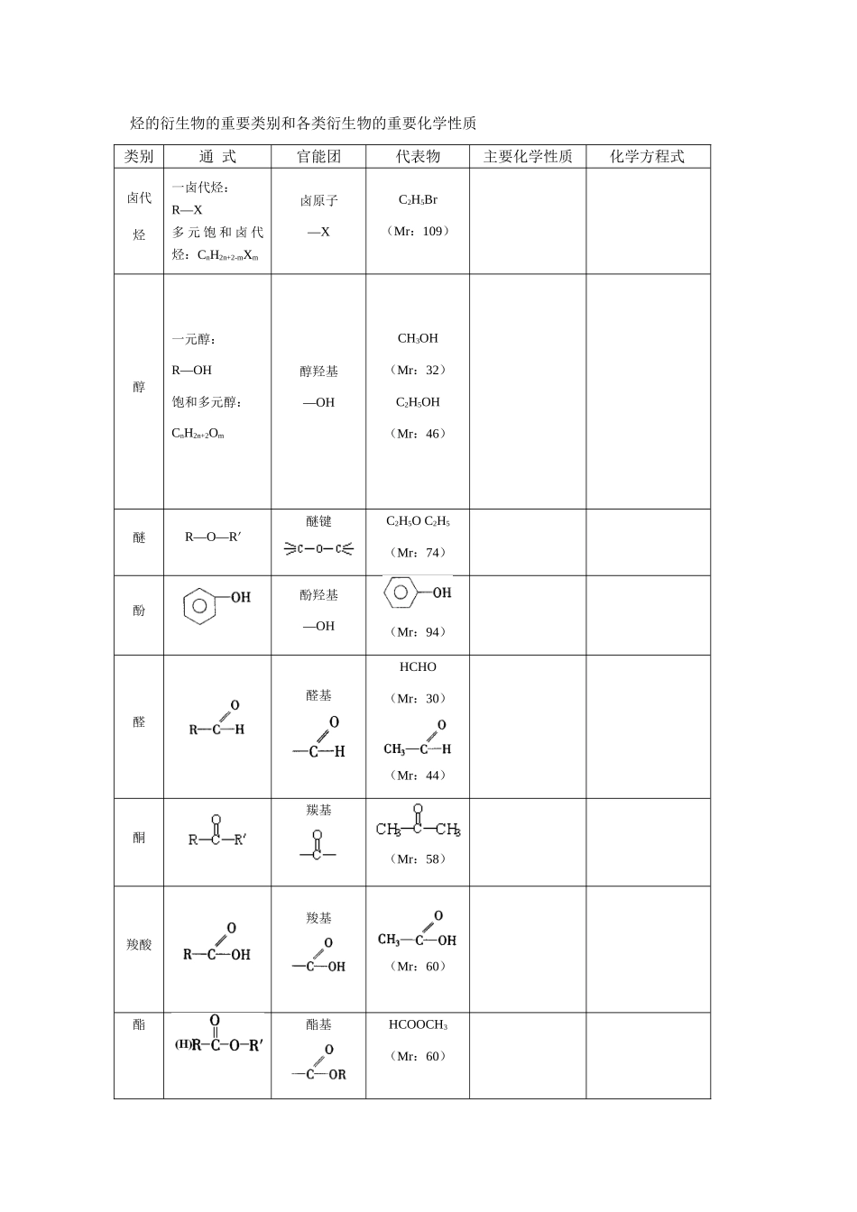 烃的衍生物的化学性质_第1页