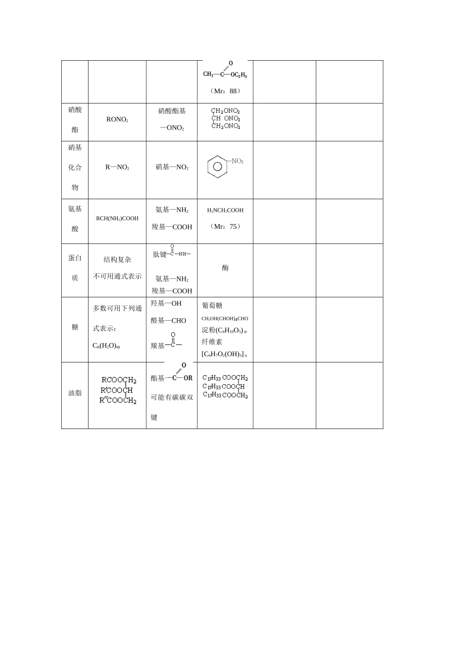 烃的衍生物的化学性质_第2页