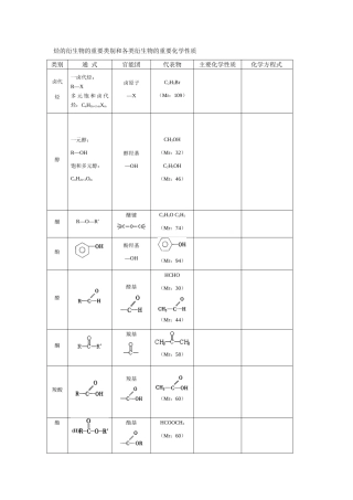 烃的衍生物的化学性质
