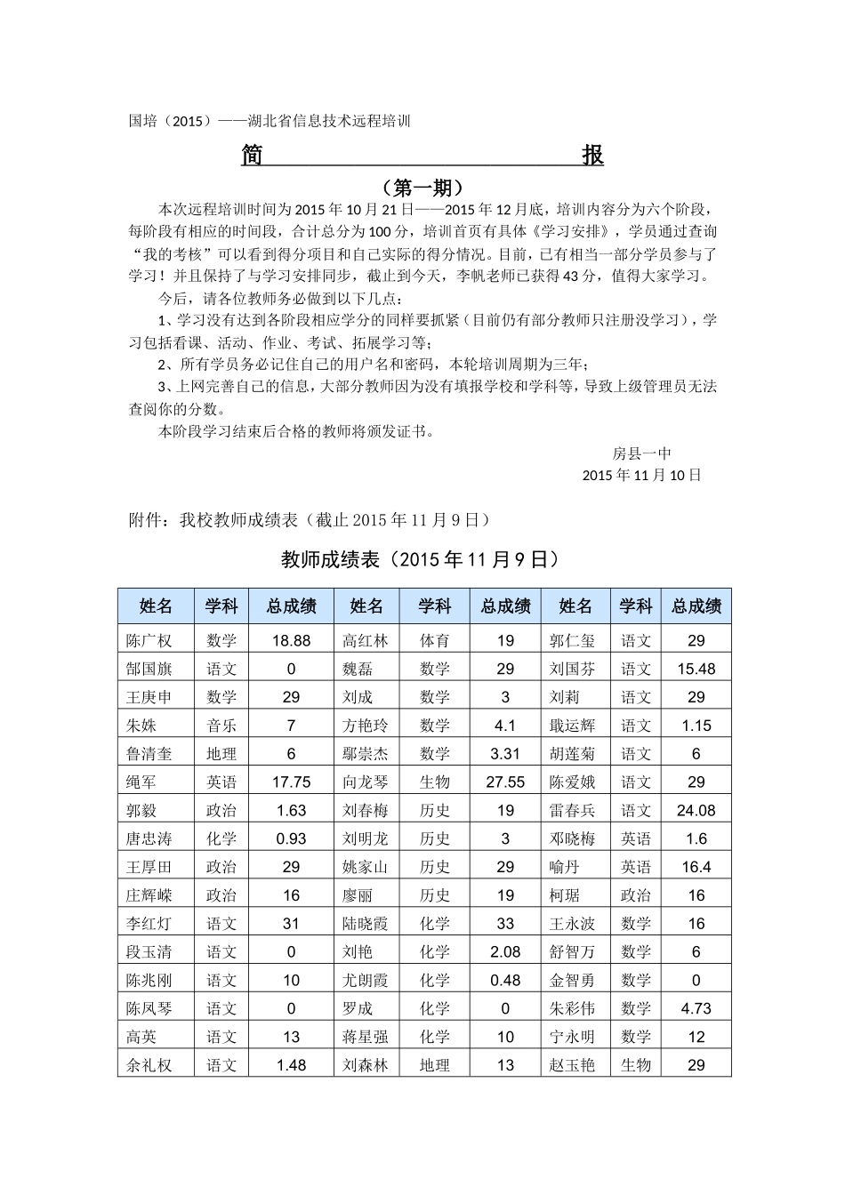 网络学习应成为我们的自觉行为_第1页