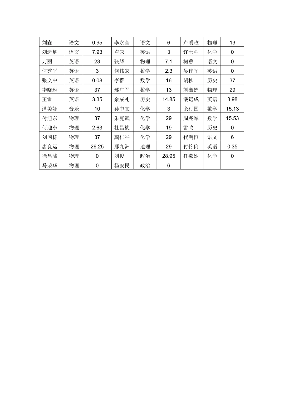 网络学习应成为我们的自觉行为_第3页