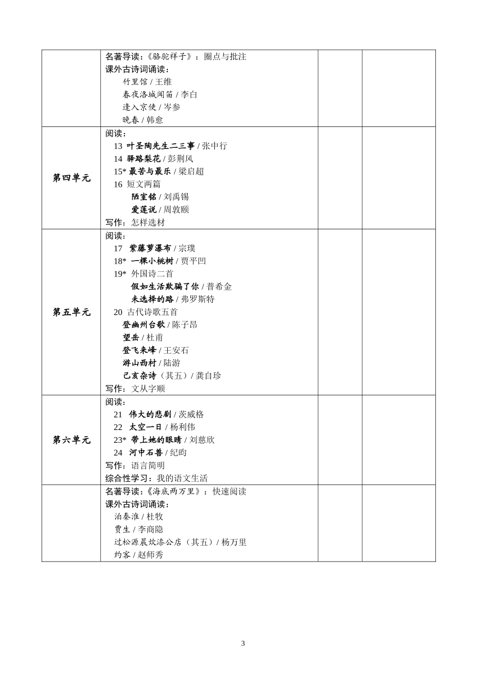 部编语文七年级下册教学计划_第3页
