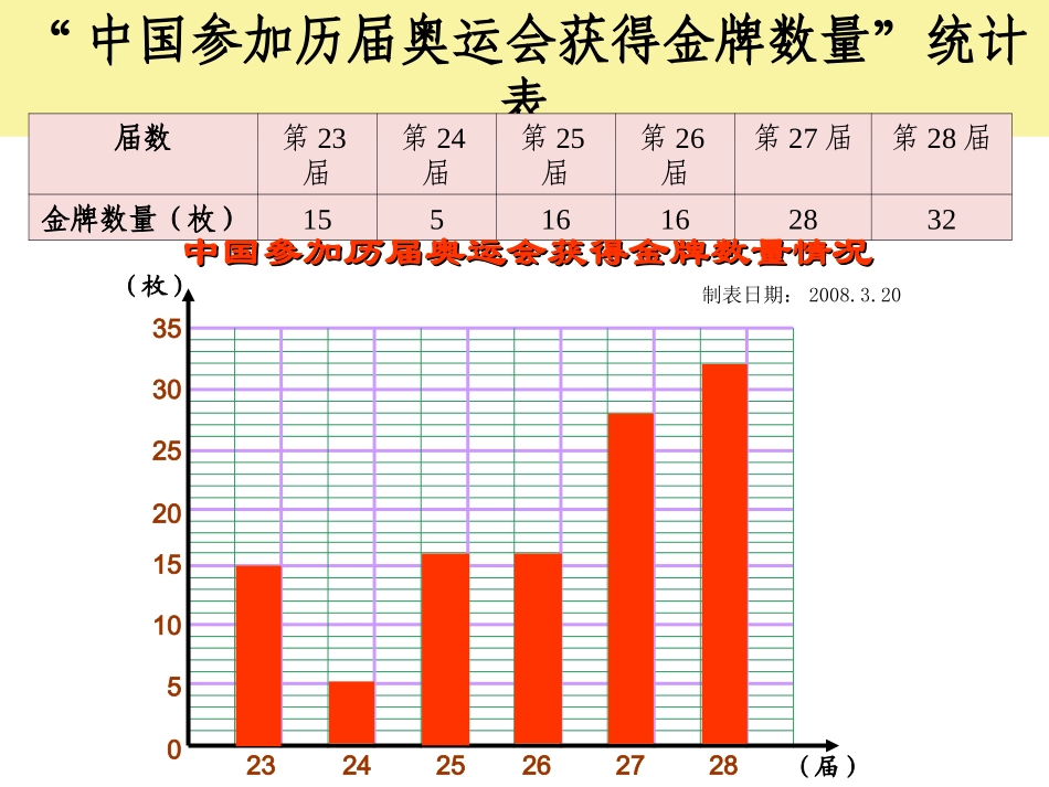 137折线统计图课件_第3页