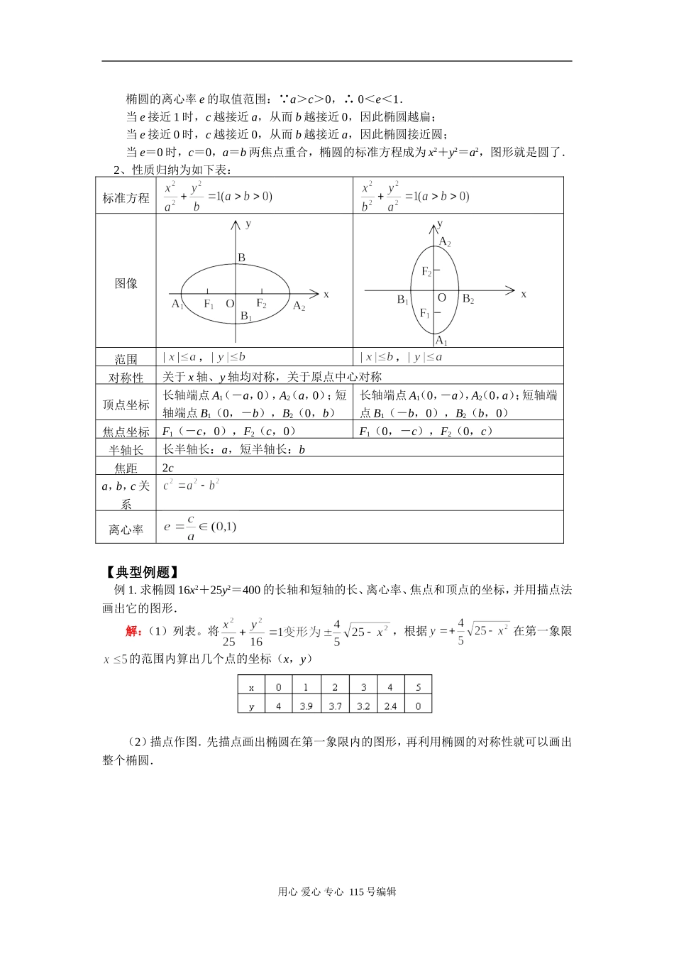 高二数学椭圆的几何性质苏教版知识精讲_第2页