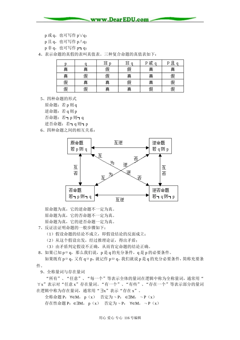 高二数学常用逻辑用语 知识精讲 苏教版_第2页