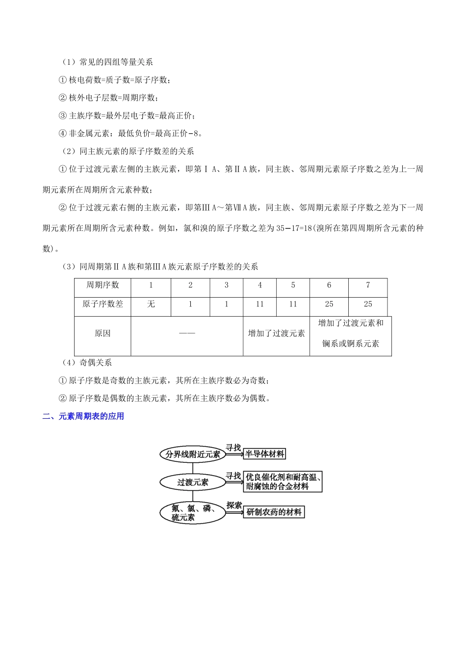 备战高考化学 一遍过考点26 元素周期表的结构（含解析）-人教版高三全册化学试题_第2页