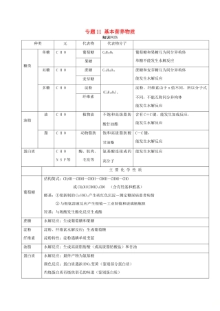 高中化学 期末大串讲 专题11 基本营养物质（知识讲解）（含解析）-人教版高一全册化学试题