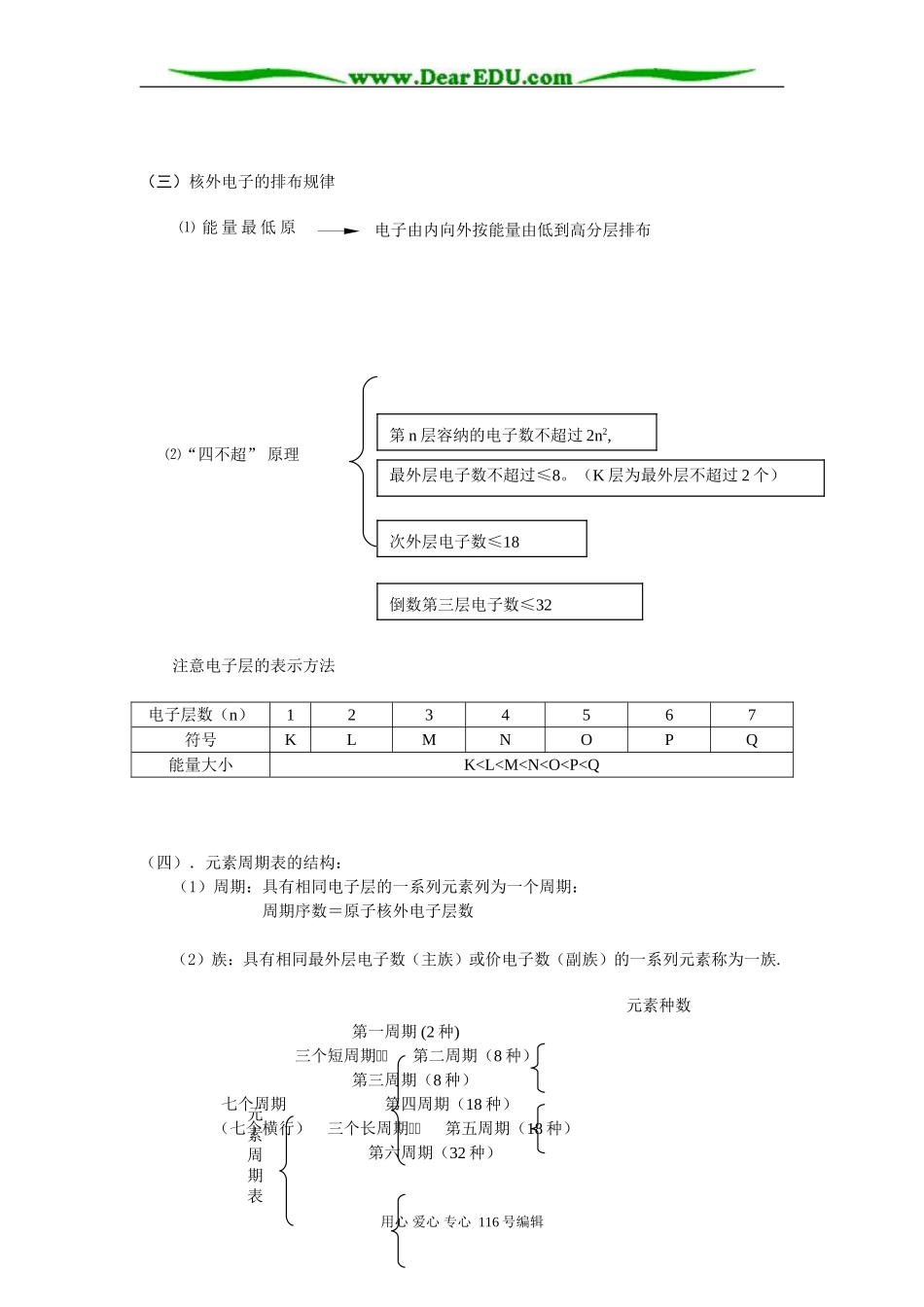 高三化学专题复习讲座－基本理论_第2页