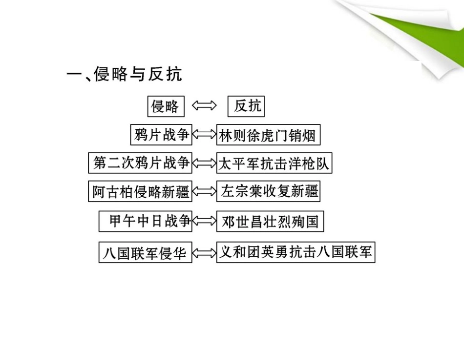 2011最新版初中历史全程复习方略-第6单元列强的侵略与中国人民的抗争及近代化的探索课件-人教实验版_第2页