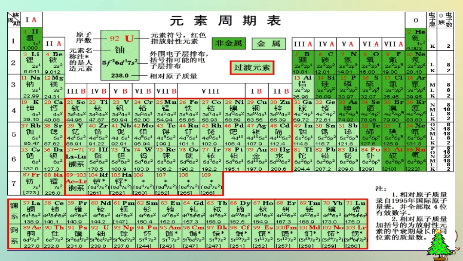 2、元素周期律与元素周期表_第3页