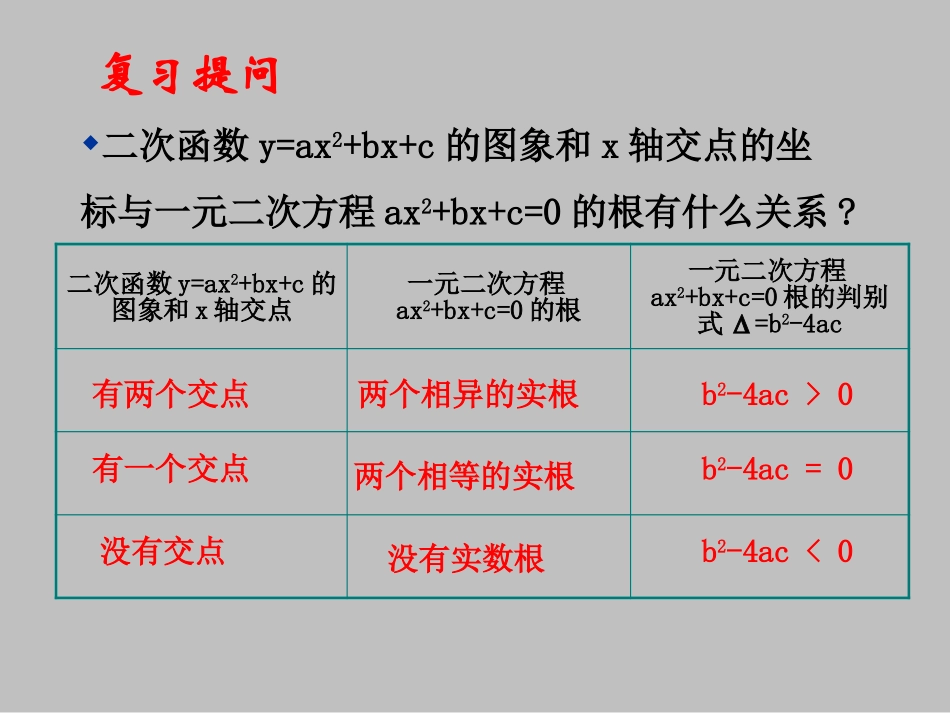 二次函数与根的判别式的关系_第2页