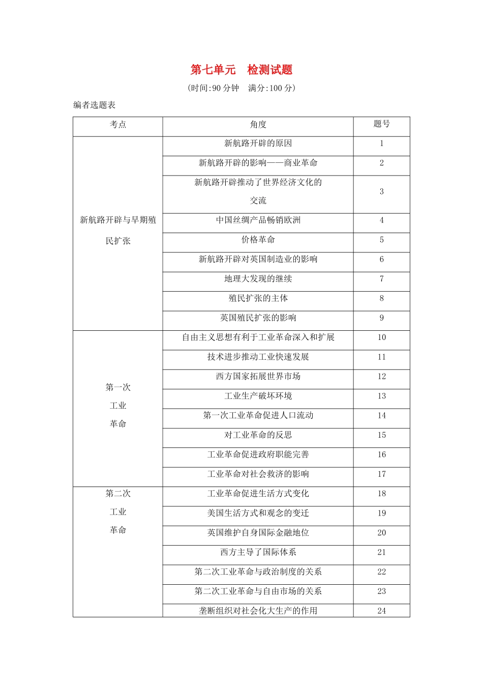 （山东专用）版高考历史一轮总复习 第七单元 资本主义世界市场的形成和发展检测试题（含解析）新人教版-新人教版高三全册历史试题_第1页