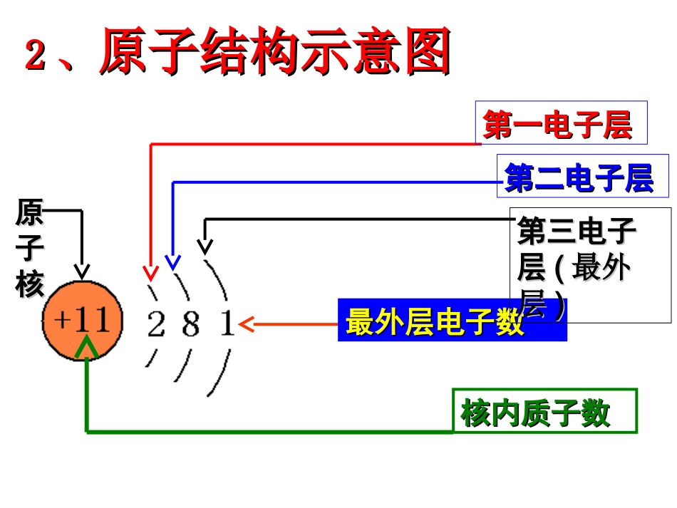 相对原子质量-(2)_第3页