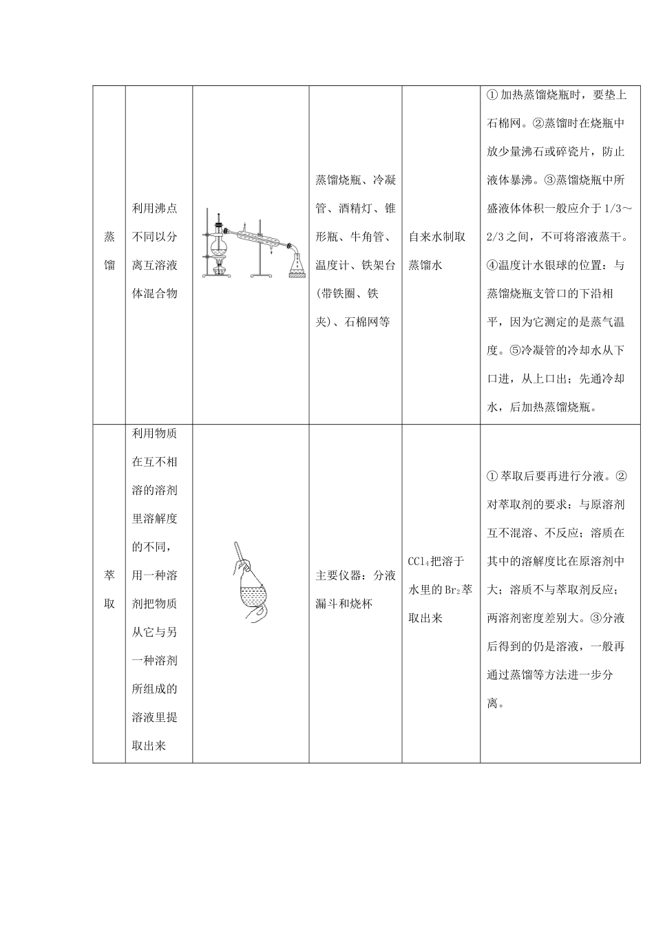 高中化学 每日一题 混合物的分离与提纯 新人教版-新人教版高一全册化学试题_第3页