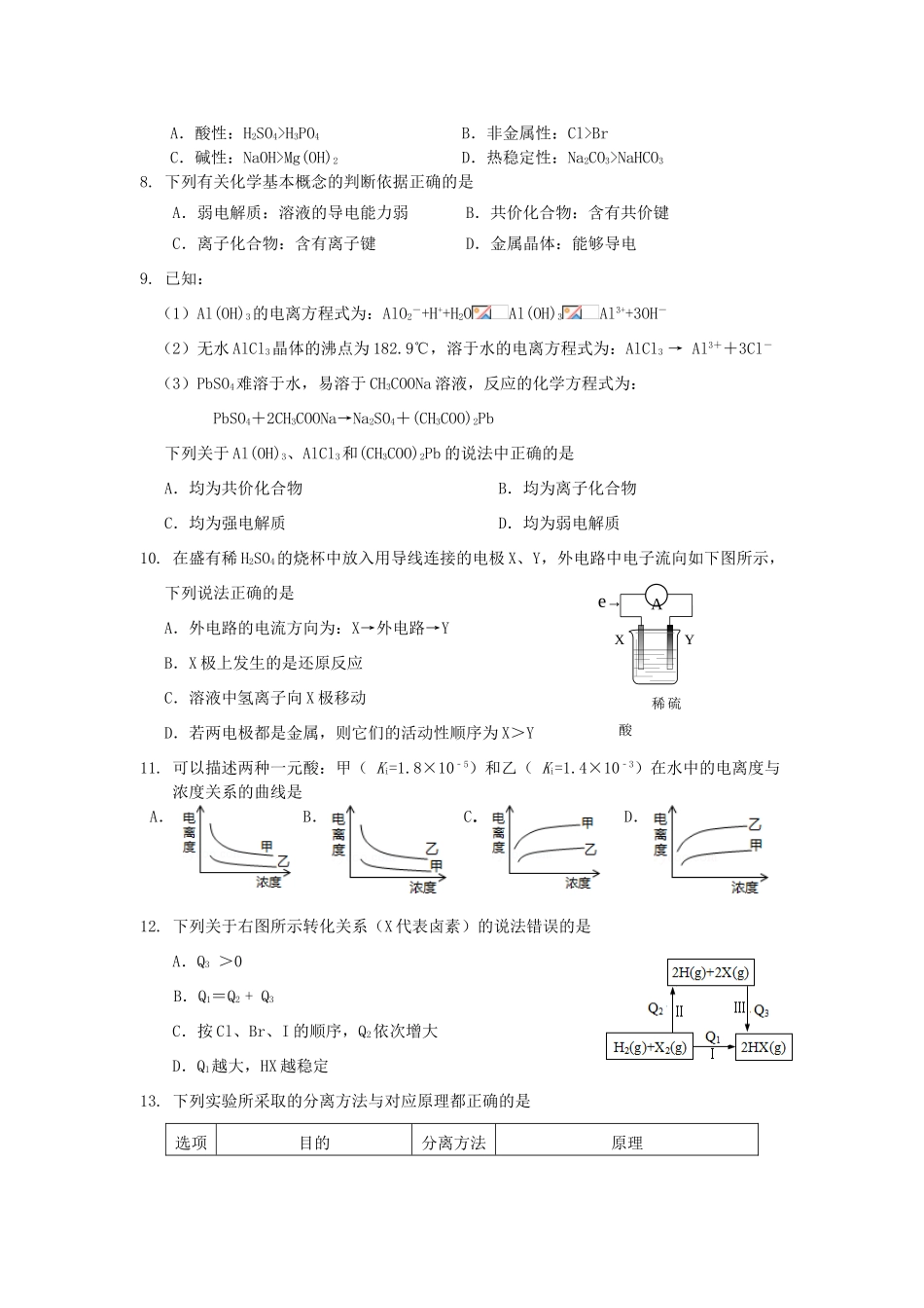上海市闸北区高三化学上学期期末练习试题-人教版高三全册化学试题_第2页