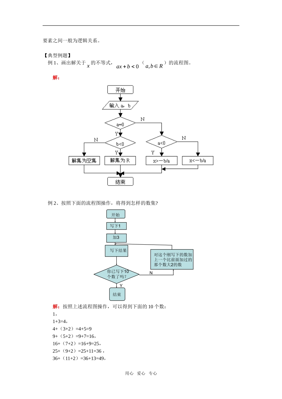 高二数学框图的复 习人教实验版（B）_第2页