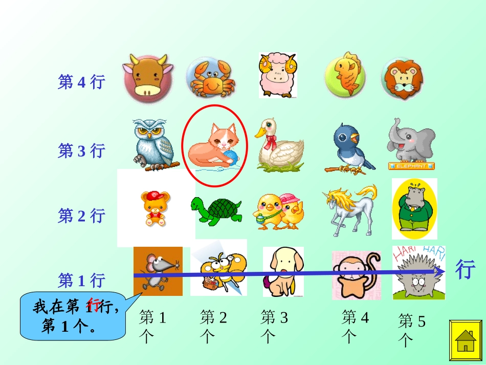 新课标人教版数学六年级上册《认识位置》课件_第3页