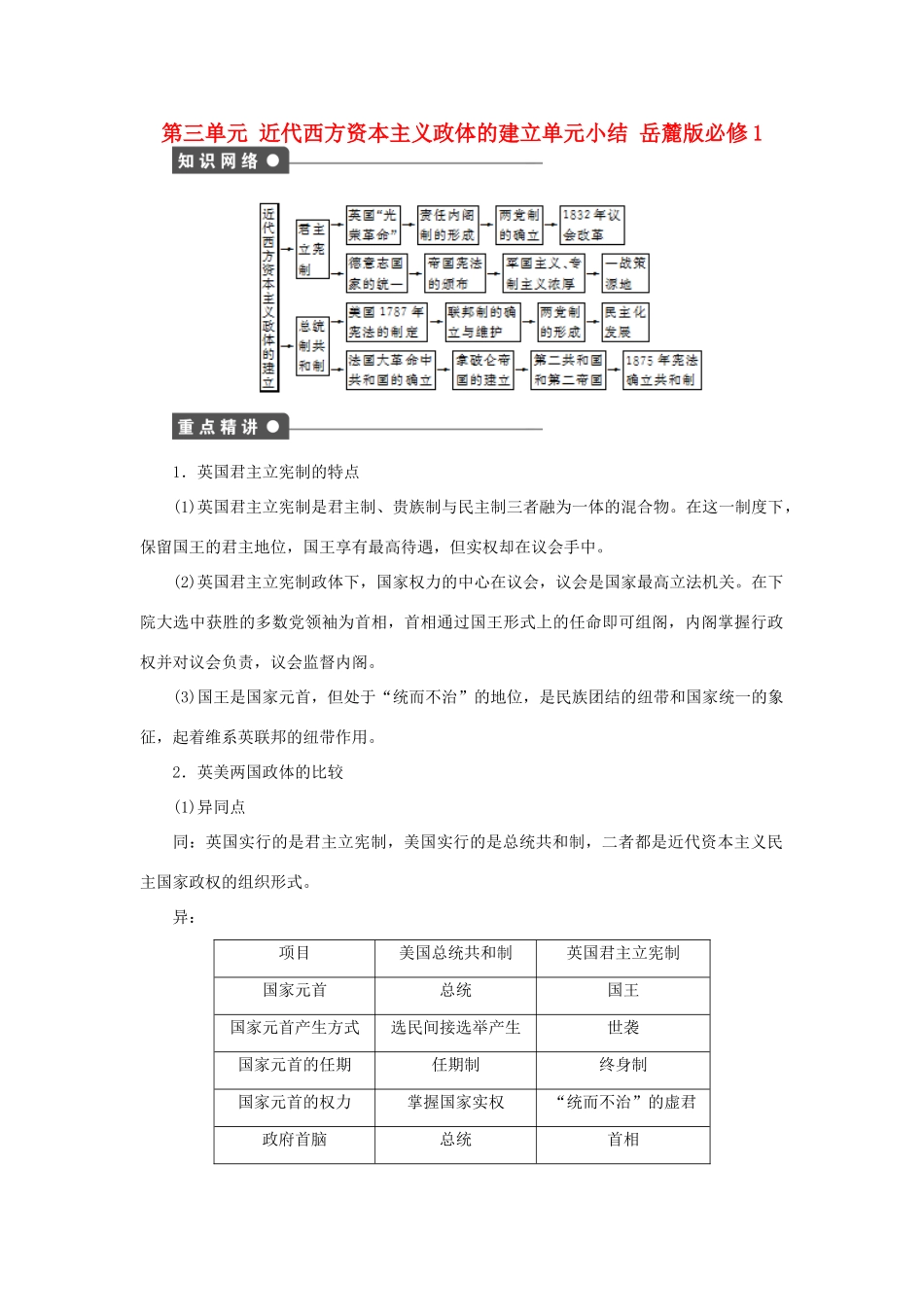 高中历史 第三单元 近代西方资本主义政体的建立单元小结 岳麓版必修1-岳麓版高一必修1历史试题_第1页