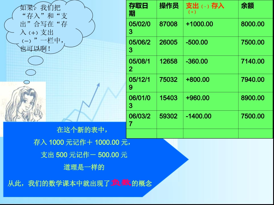 1.1具有相反意义的量_第3页