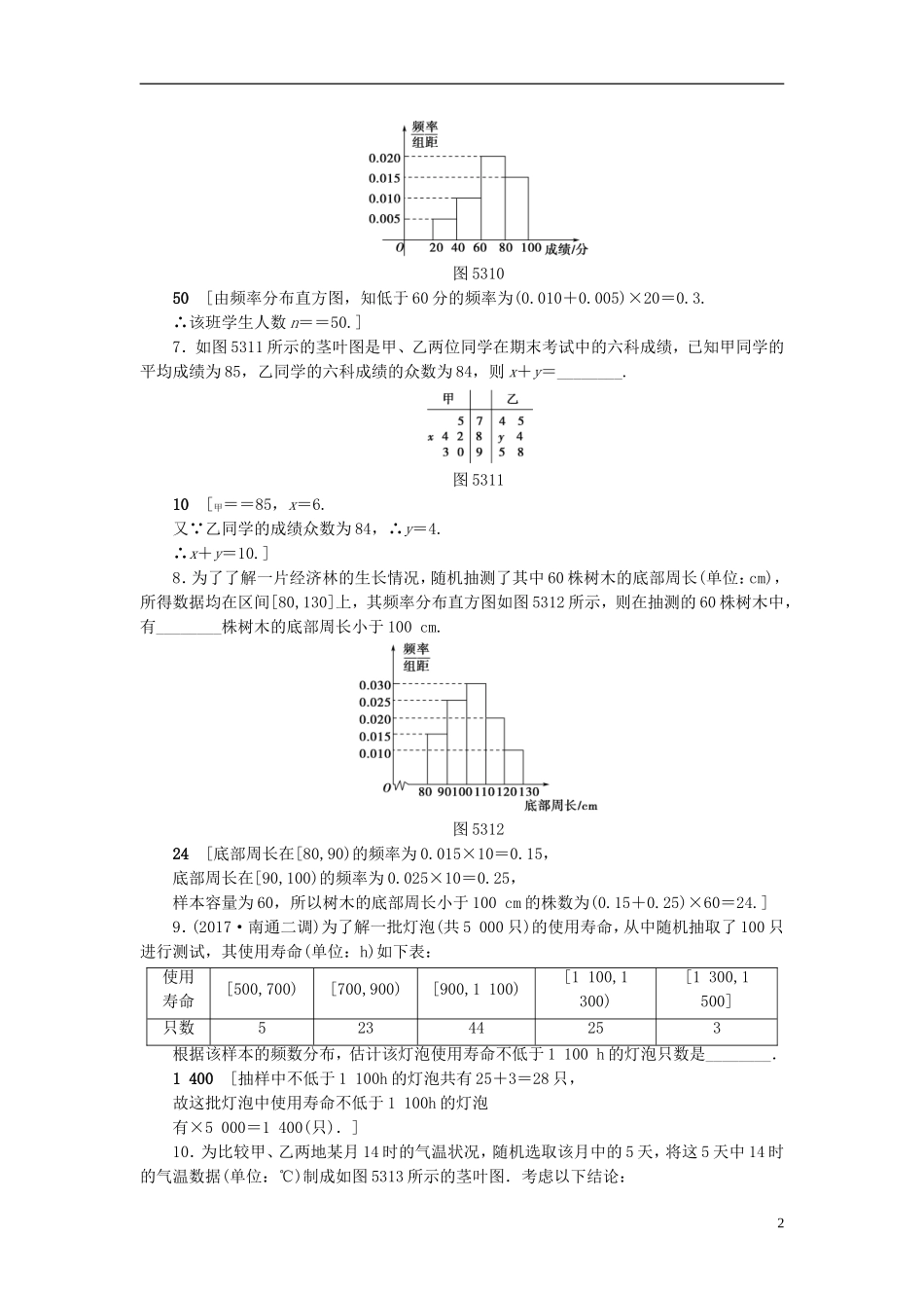 （江苏专用）高考数学一轮复习 第十章 算法、统计与概率 第53课 用样本估计总体课时分层训练-人教版高三全册数学试题_第2页