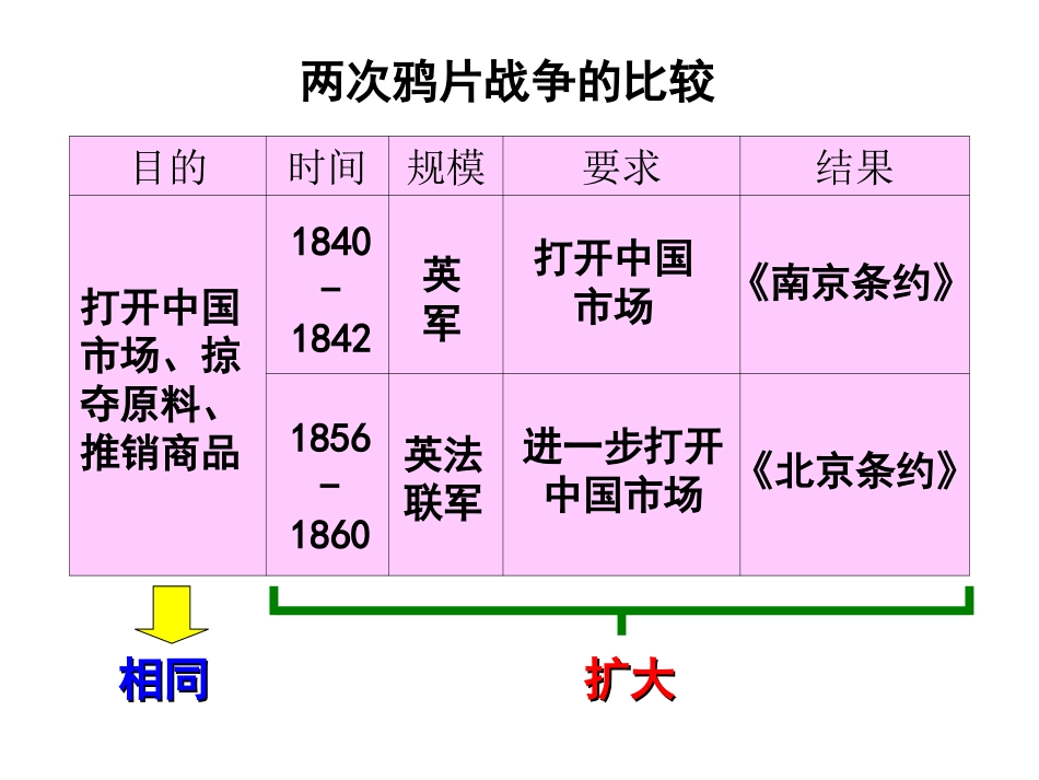 第二次鸦片战争期间列强侵华罪行1_第3页