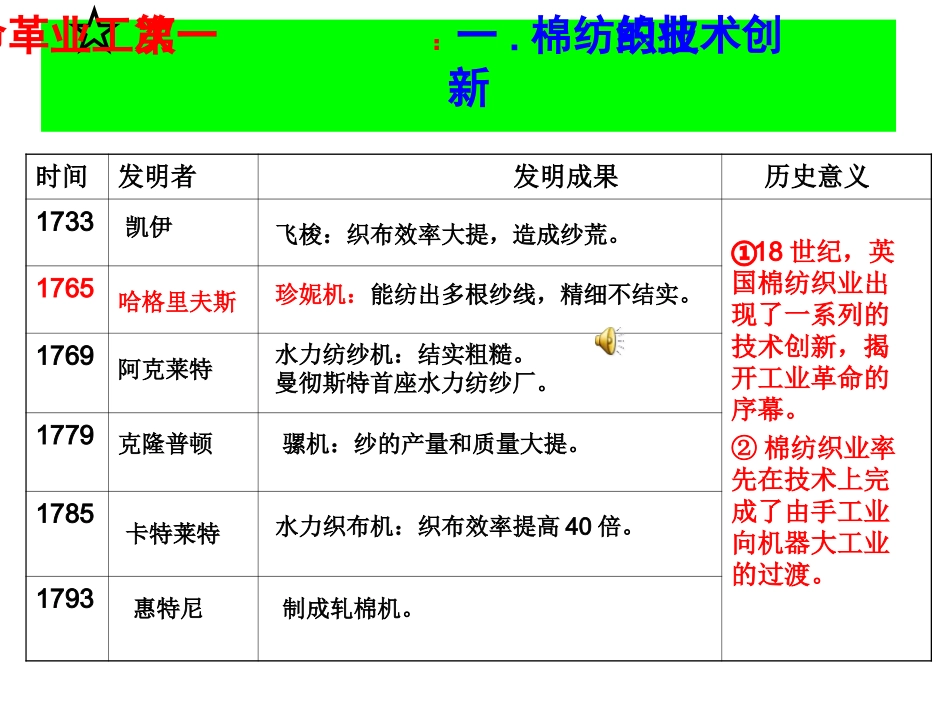 第二次工业革命新_第3页