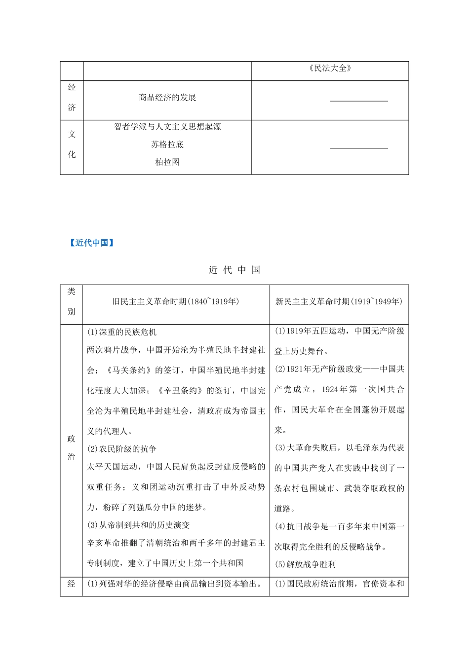 （江苏专版）高考历史一轮复习 通史整合 承上启下-人教版高三全册历史试题_第3页