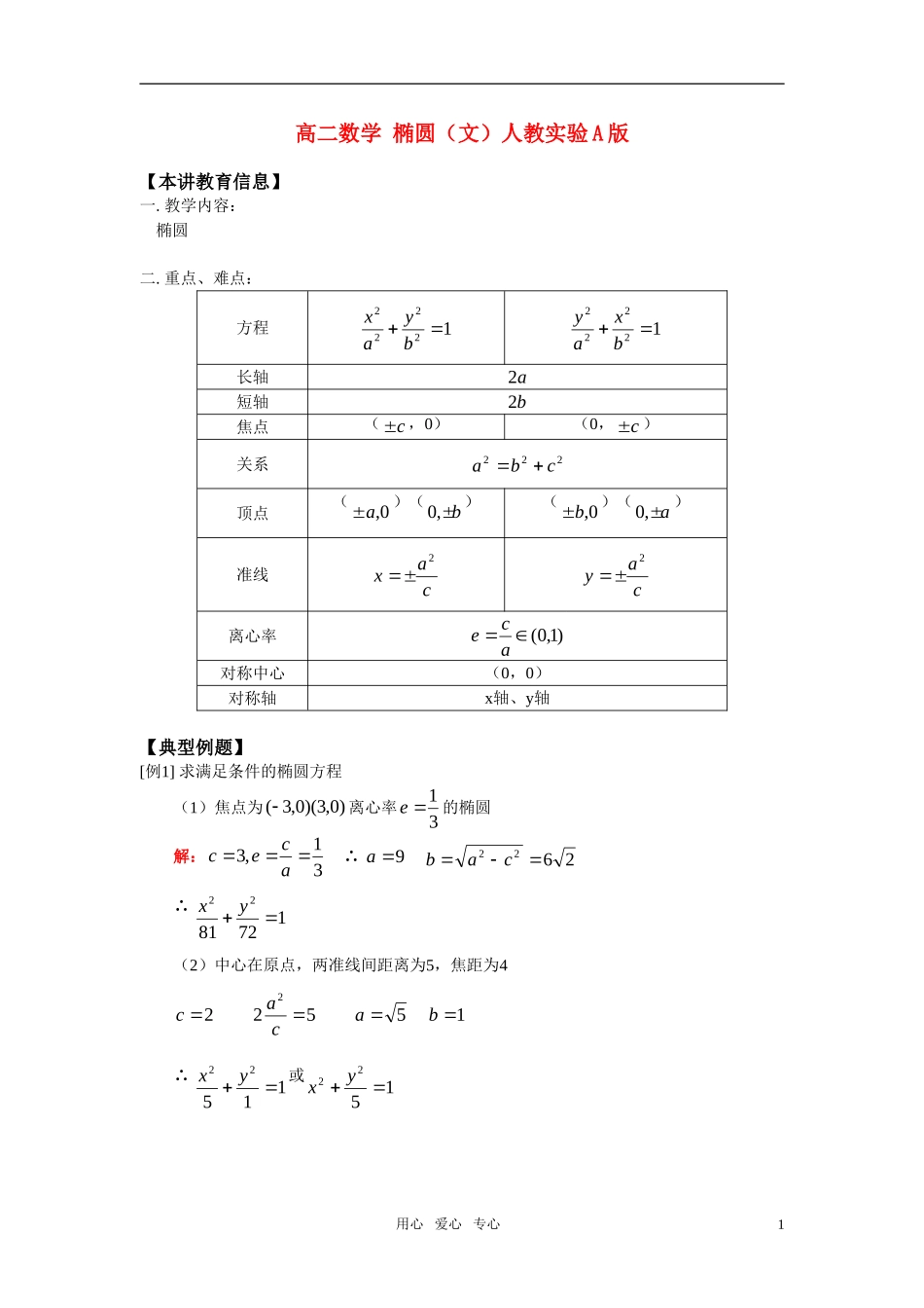 高二数学 椭圆（文）知识精讲 人教实验A版_第1页