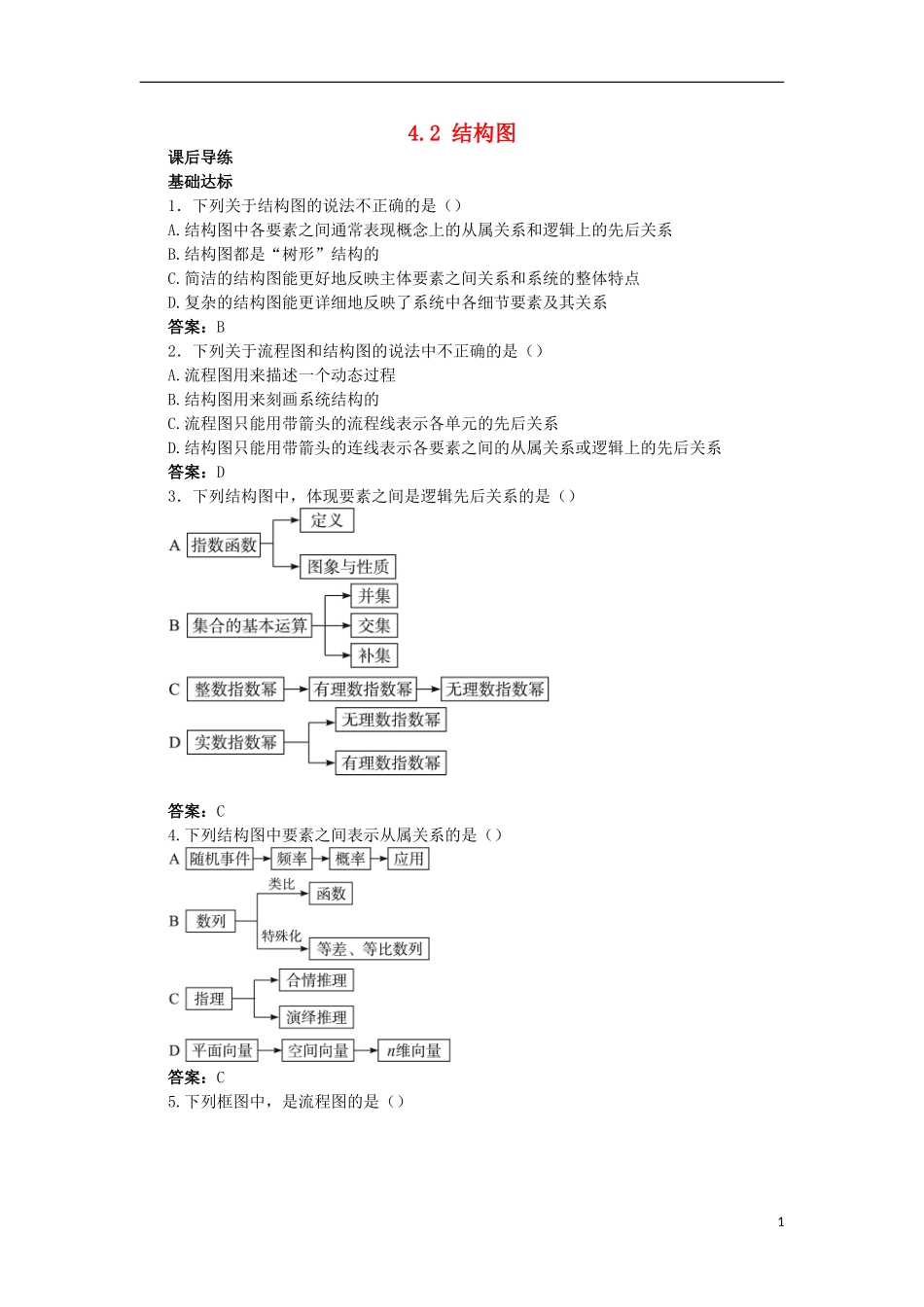 高中数学 第4章 框图 4.2 结构图课后导练 苏教版选修1-2-苏教版高二选修1-2数学试题_第1页